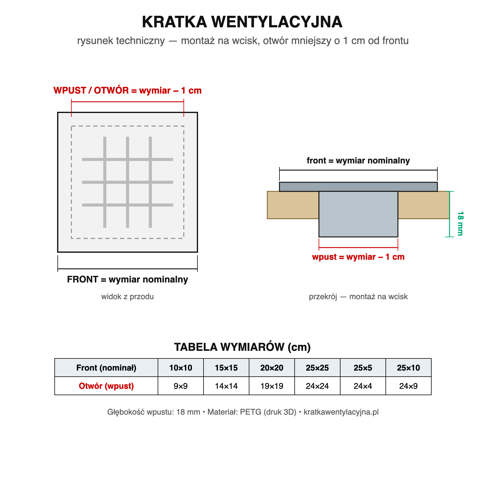 Rysunek techniczny kratki wentylacyjnej: wpust wymiar-1cm, głębokość 18 mm